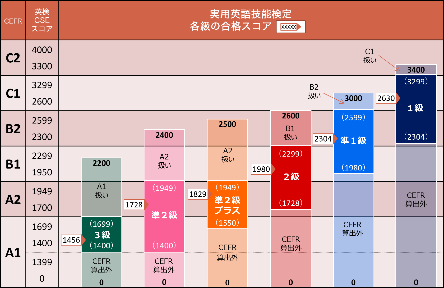 【英検の重要性】英検は「加点」ではなく「入場券」になっている