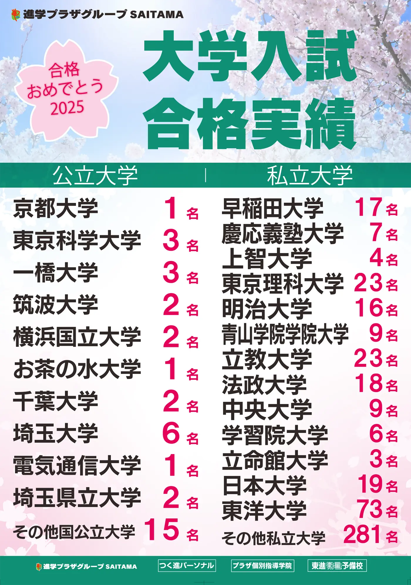 大学入試　合格実績の一覧画像