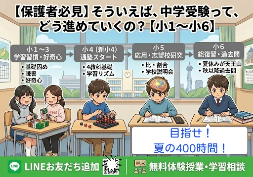【保護者向け】そういえば、中学受験って、どう進めていくの？【小1～小6】