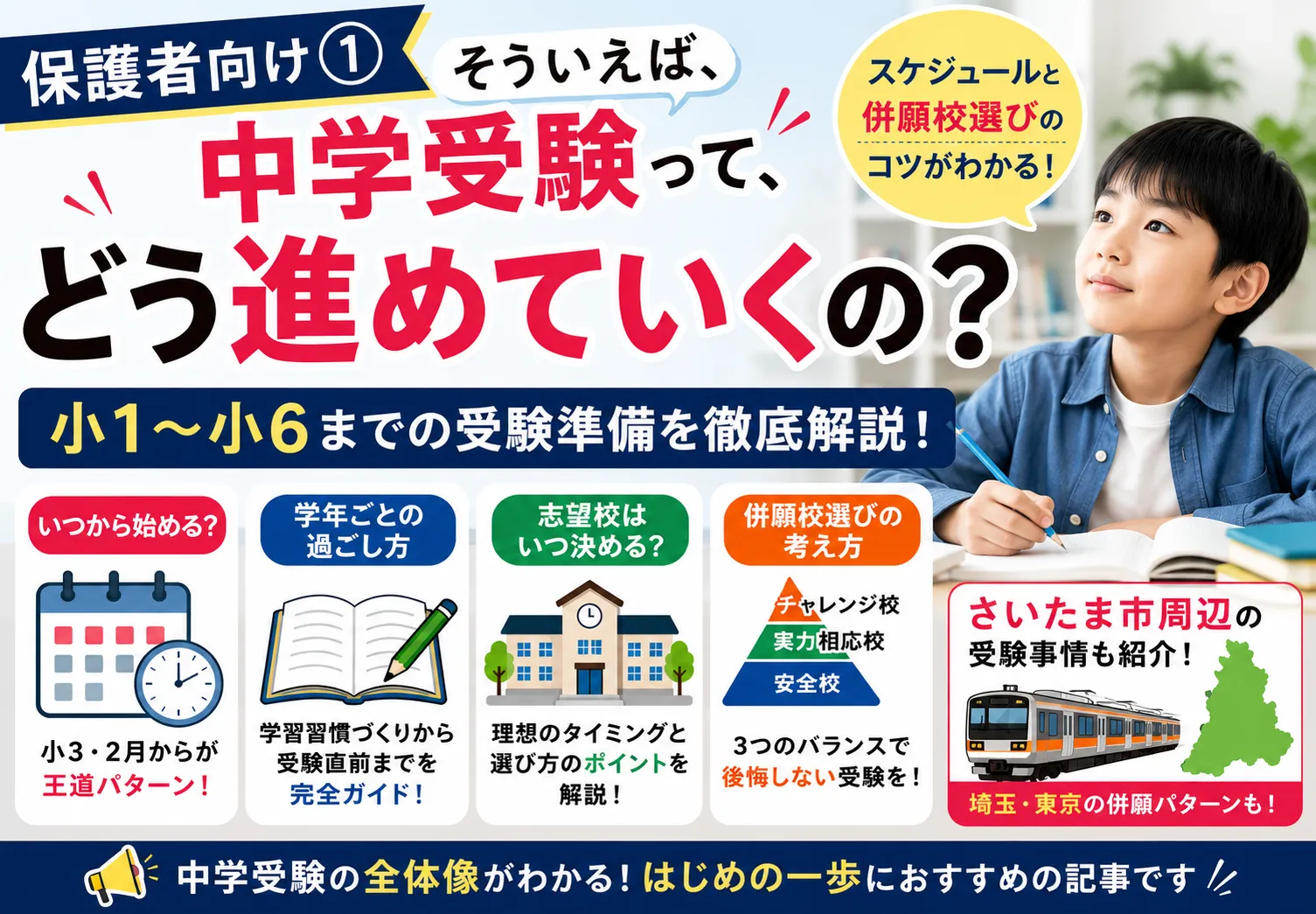 【保護者向け】①そういえば、中学受験って、どう進めていくの？【小1～小6】
