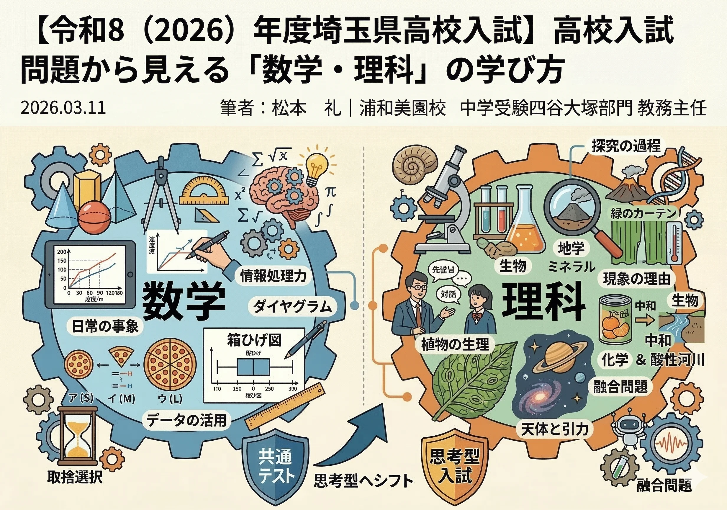 【令和8（2026）年度埼玉県高校入試】高校入試問題から見える「数学・理科」の学び方
