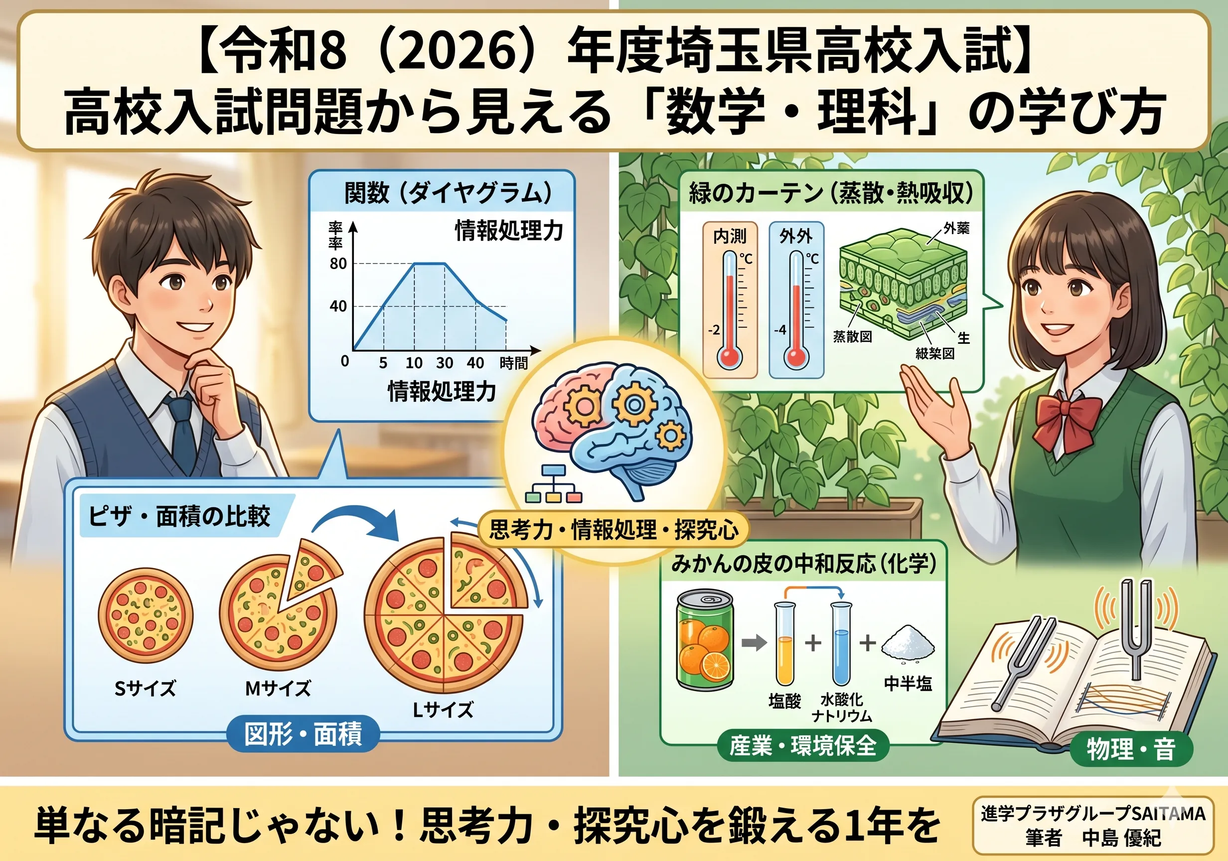 【令和8（2026）年度埼玉県高校入試】高校入試問題から見える「数学・理科」の学び方