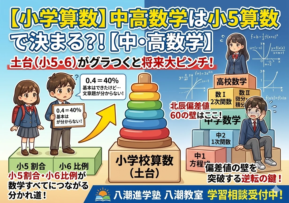 【小学算数】小学校の内容はこんなに中・高の内容に直結している？！【中・高数学】